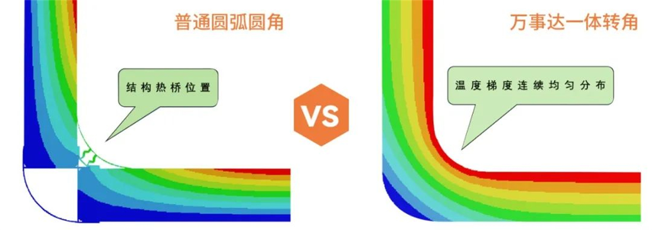 技多不壓身 | 成為一款優秀的為你所用的潔凈板(圖10) 技多不壓身 | 成為一款優秀的為你所用的潔凈板(圖10)