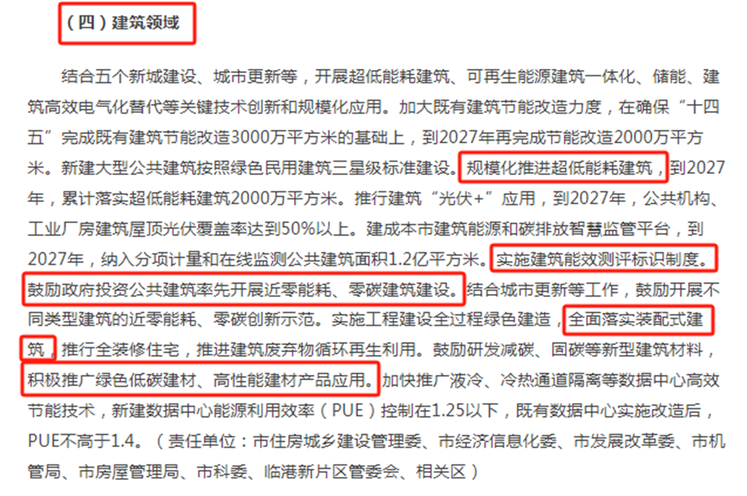 聚·變丨綠色建筑新進程，低碳發展再次按下“快進鍵”(圖3)